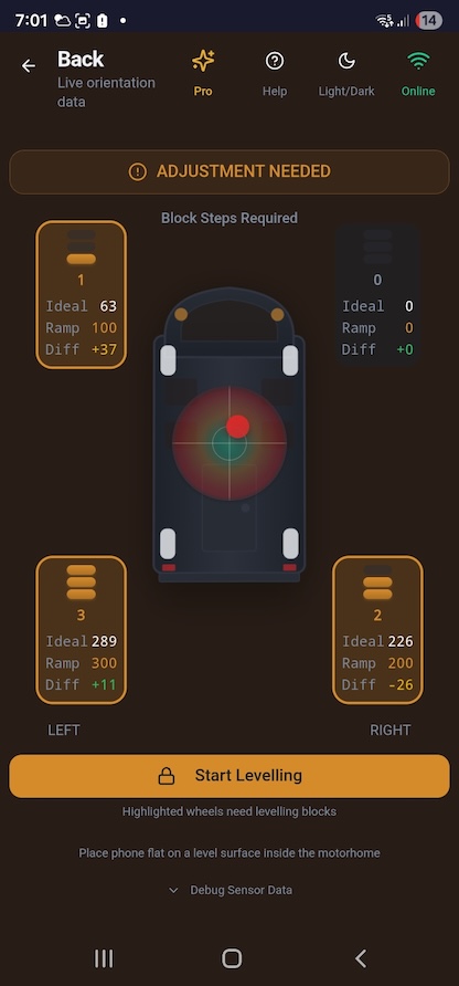 Levelling screen — block steps required per wheel